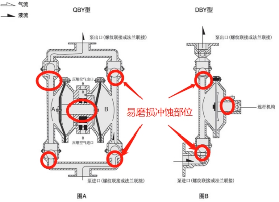 XK耐磨陶瓷顆粒膠，如何速效解決隔膜泵...